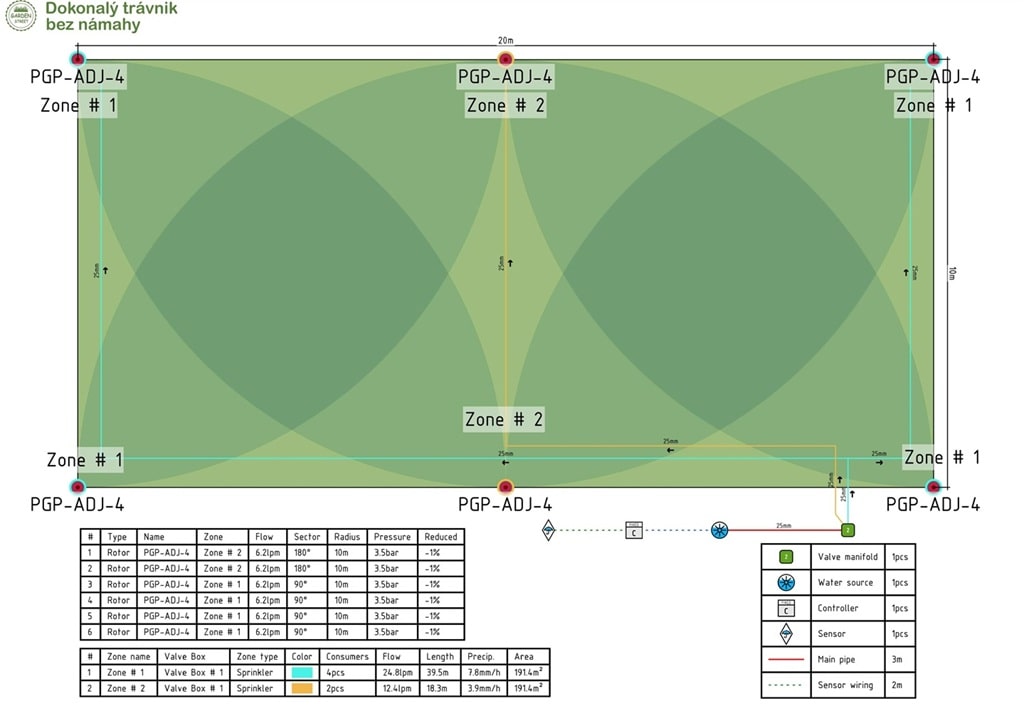 Projekt závlahy Hunter PGP ADJ 10x20m